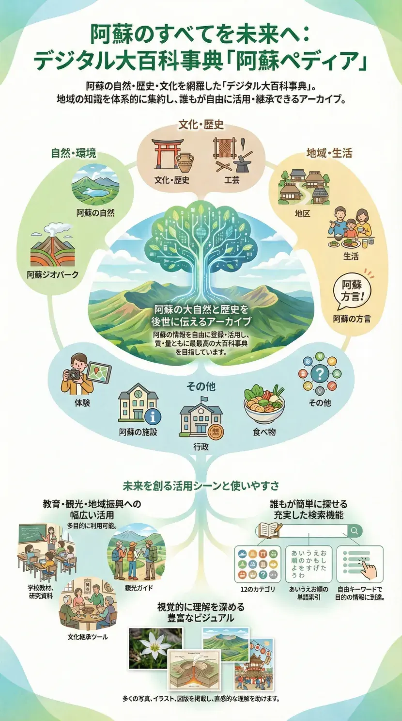 このサイトについてのサムネイル