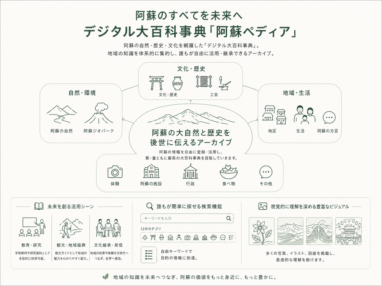 このサイトについてのサムネイル