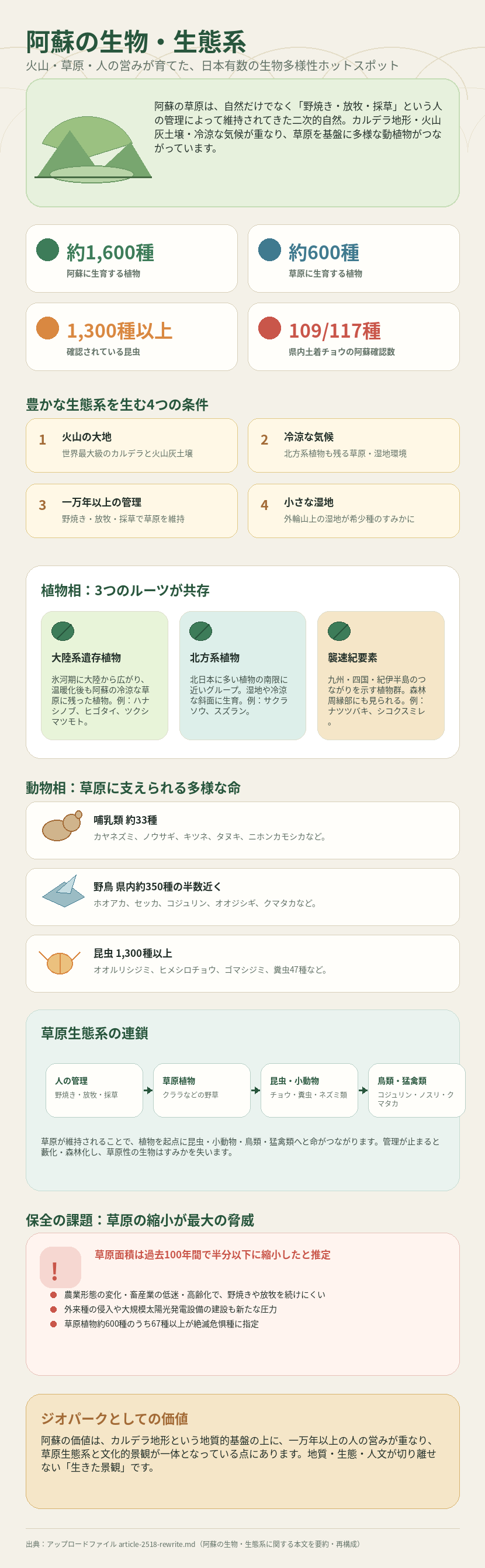 生物・生態系のサムネイル